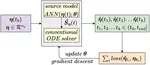 Paper on neural ODE solver is published in Combustion Science and Technology