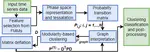 Collaborative work with TU Delft was published in Proceedings of the Combustion Institute