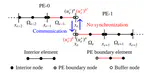 Journal article on asynchronous discontinuous Galerkin method is published in Computer Methods in Applied Mechanics and Engineering