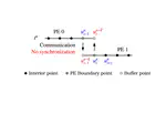 Asynchronous Numerical Schemes