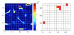 Detection of Extreme Events