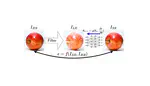 Super-resolution of Turbulent Fields